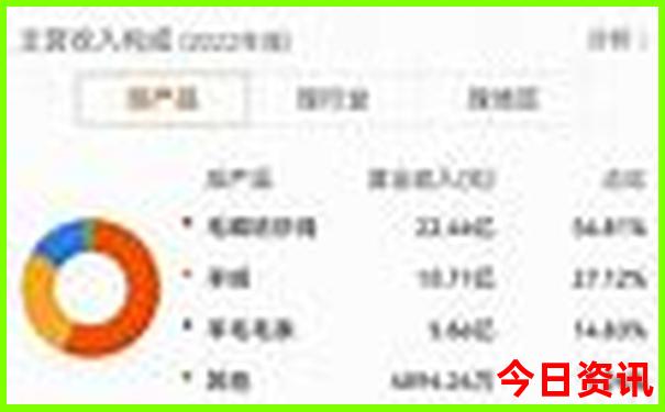 夏天什么地方避暑好